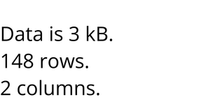Loading Data with React D3