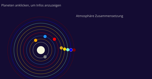 Solar System Orbits (Fork of Fork of HTML Starter)