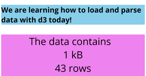 Fork of Fork of Fork of ICE-5: Loading and Parsing CSV Data with D3.js