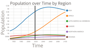 Selecting a Year on a Line Chart