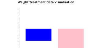 Weight Treatment Data Visualization