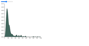 Dynamic Density Chart With D3 (From Graph Gallery)