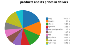 pie chart