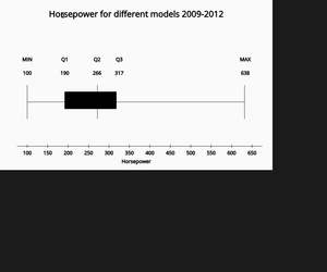 p5.js.boxplot