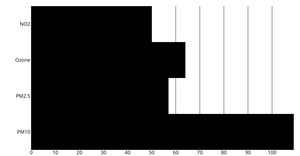 backup bar chart