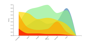 Activity 7 question 1.2 iftequar