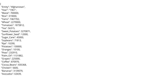 World Food Production