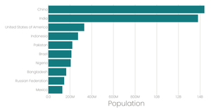 Stylized Bar Chart