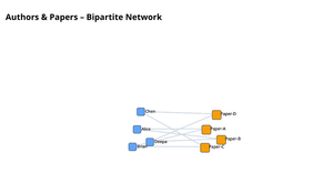 Assignment8_Visuaization_Network