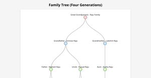 ICE 8 - STEP 2 (A) - Family Tree