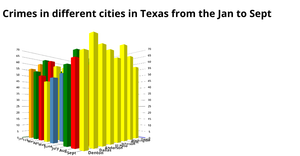 3D Bar Chart using D3.js