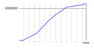 Line Chart With Marker Lines and D3 Axes
