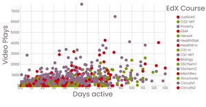 Interactive Color Legend with EdX Viewer Data