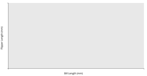 Fork of Responsive Scatter Plot