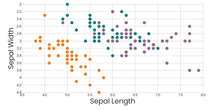 Scatterplot with Color