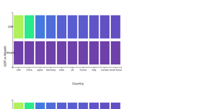 heat map