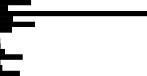 Making a Bar Chart