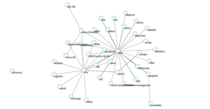 Graph Playground