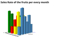 Fork of Fork of 3D Bar chart