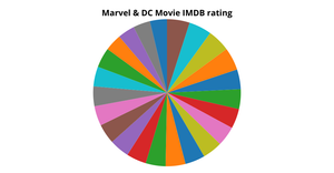 Pie Chart