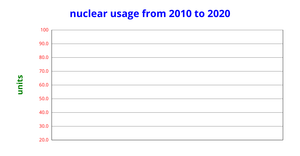 Fork of ICE-7:Area Chart