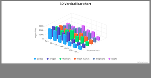 Fork of Fork of Bonus ICE - 3D Bar chart