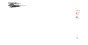 Fork of Force Directed Graph