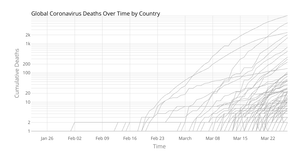 Coronavirus Deaths by Country over Time (with Voronoi Hover)