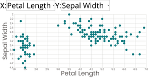 Scatter plot with menus