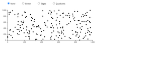 D3 complex filtering