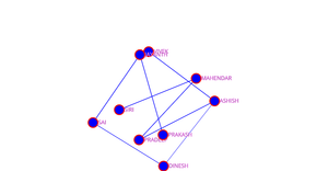 Social Network graph
