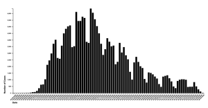 Fork of Covid Cases Hover Heather