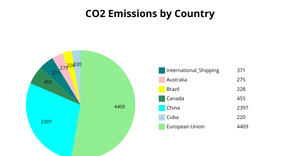 Piechart ICE 7