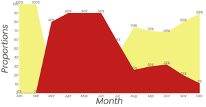 Fork of Actions per month