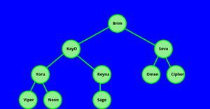 ICE-8 SOCIAL NETWORK CHART
