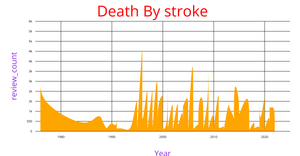 Fork of Area Death's