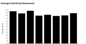 Fork of Fork of Fork of React & D3 Starter