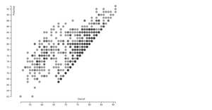 Make Something with Brushing - Sitanshu Rupani