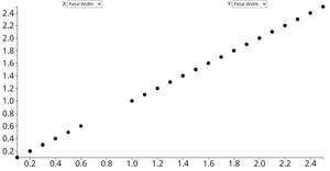 Learn Animated Reusable Scatter plot with Menu