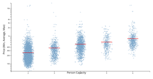 Fork of London Airbnb Person Cap vs Price