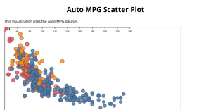 scatter plot