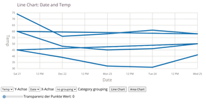 Linechart Version 3