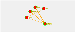 Social Network -Aishwarya M