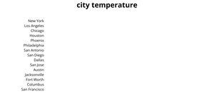 Fork of ICE-6: Rendering Marks and Channels with React & D3