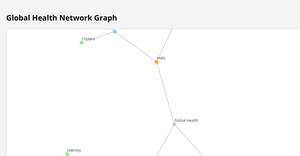 Network Graph
