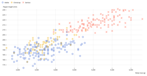 Observable Plot: Symbol Scatterplot