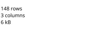 Loading and parsing CSV data