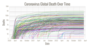 Covid-19 death by country