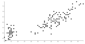 Reusable Scatter Plot