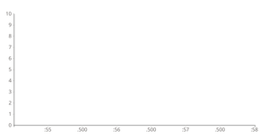 Real-time Line Chart D3